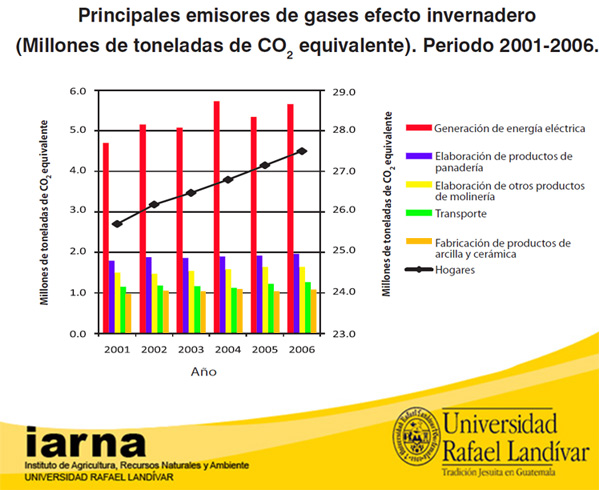 Datos ambientales