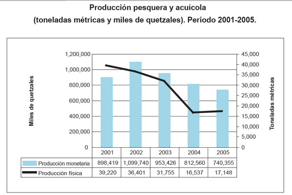 Datos ambientales