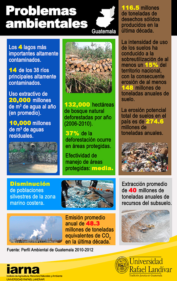 Infografía